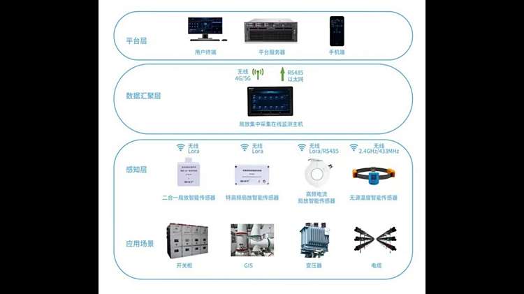 局放系统结构图.jpg