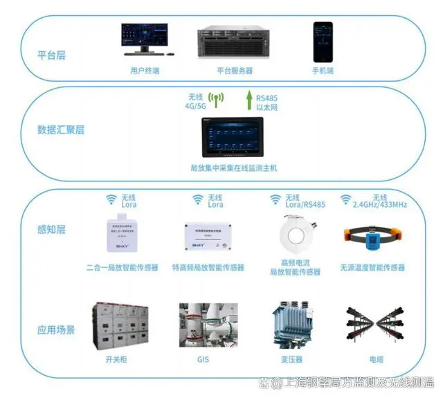 局放监测系统结构图.webp.png