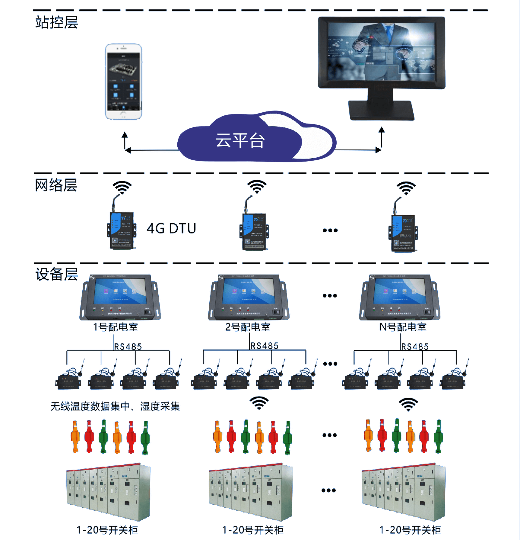 无线测温系统图.png