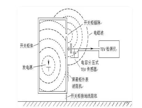 暂态地电压监测原理图.jpg