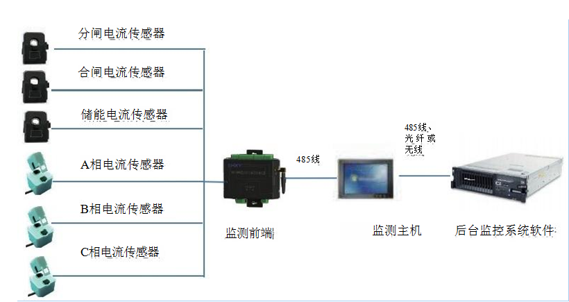 机械特性监测系统结构图.png