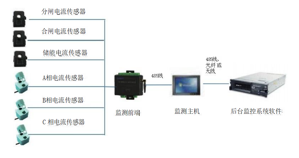 断路器机械特性监测系统机构图.png