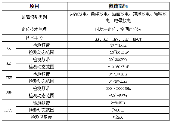 手持式局放检测仪参数表.png